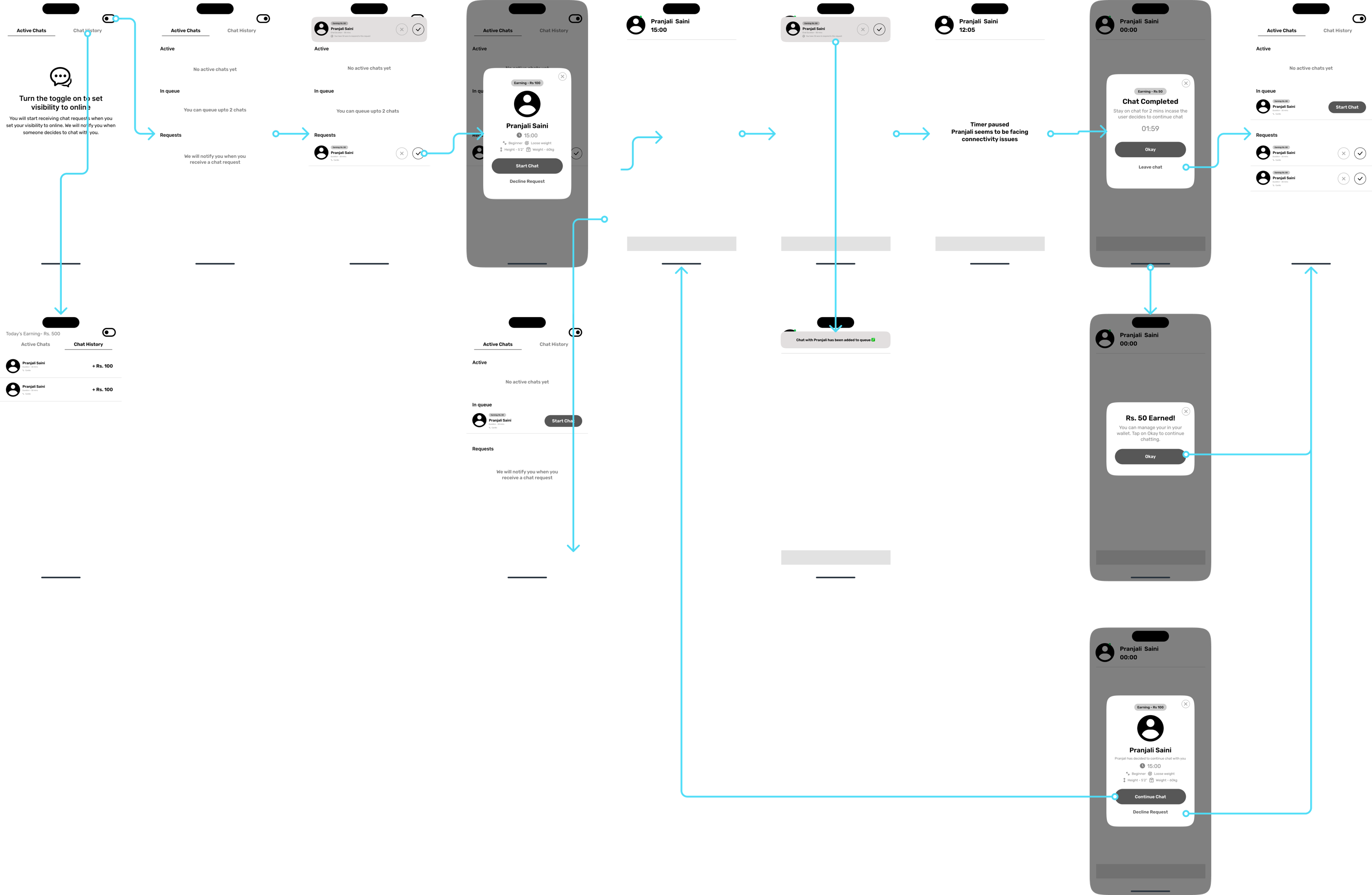 Coach-side lo-fi flow — going online, chat requests and queue, the session timer, and earnings