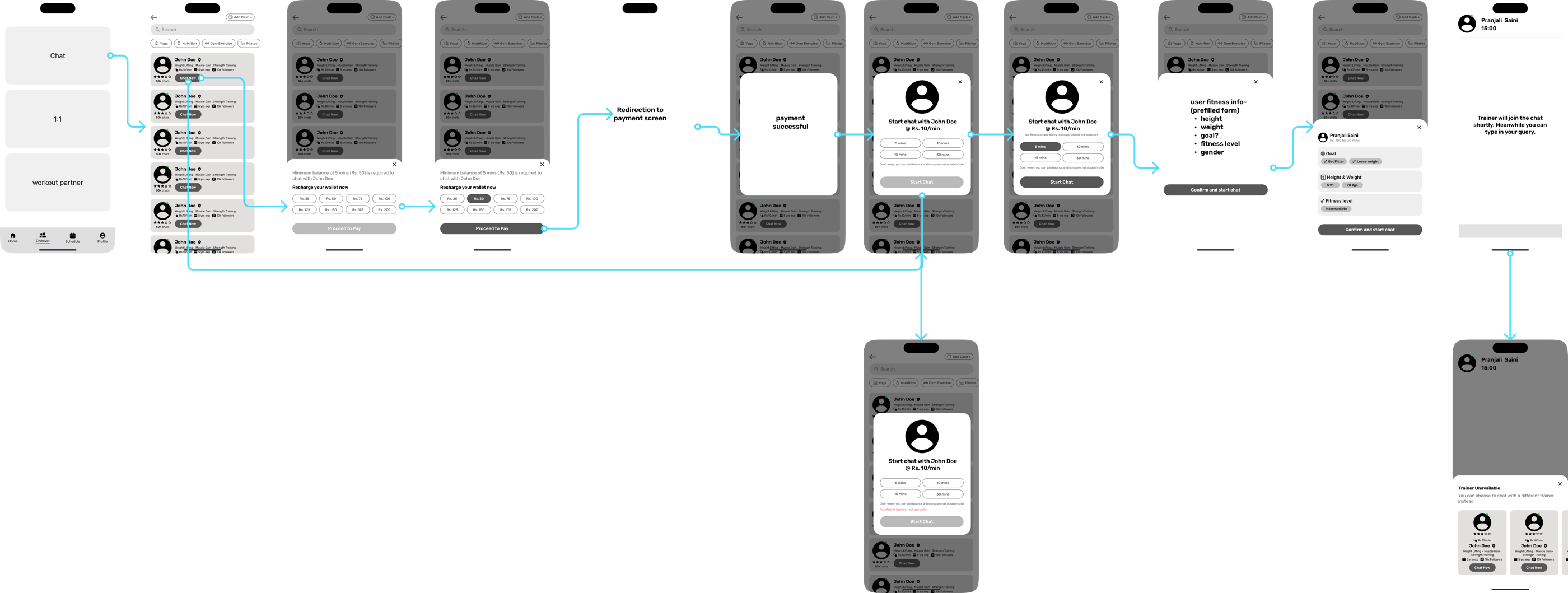 User-side lo-fi flow — browsing coaches, wallet recharge, payment, prefilled fitness form, and the chat session