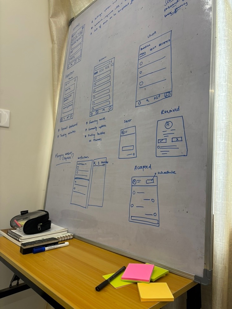 Whiteboard sketches of the app's screens — discover, chat, and the sent, received and accepted request states