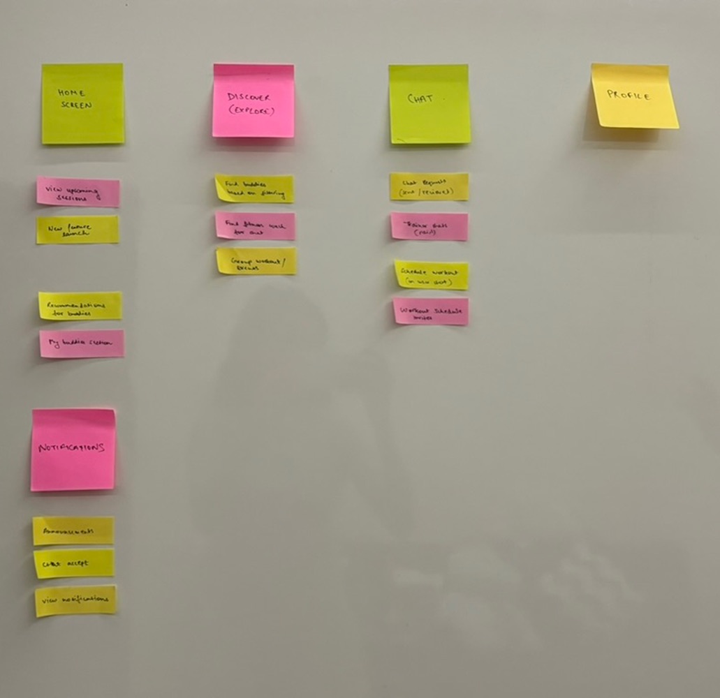 Sticky notes mapping the information architecture — home screen, discover, chat, profile and notifications